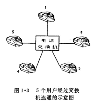 為什么要使用電話交換機(jī)來(lái)進(jìn)行電話交換